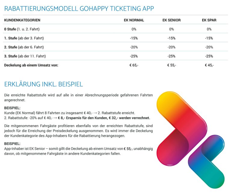 Rabattierungsmodell ab 1. Juli 2025