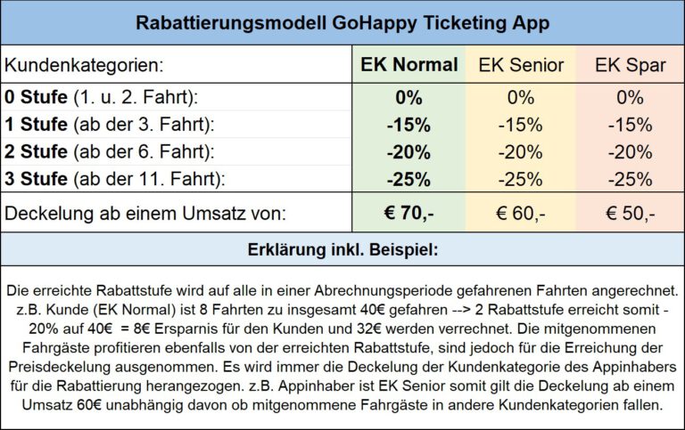 Rabattierungsmodell ab 1. Juli 2026